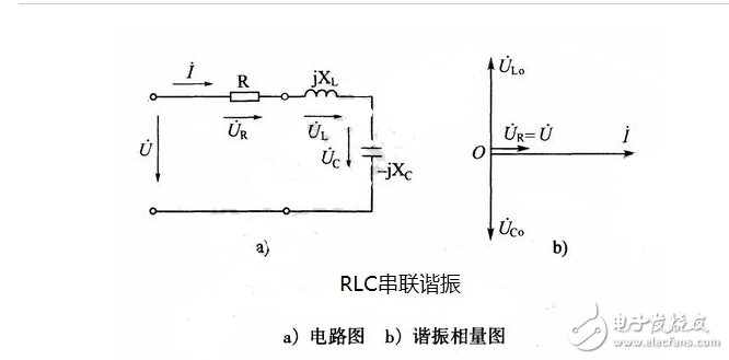 什么是谐振？交流电路的串联谐振、并联的特点和区别