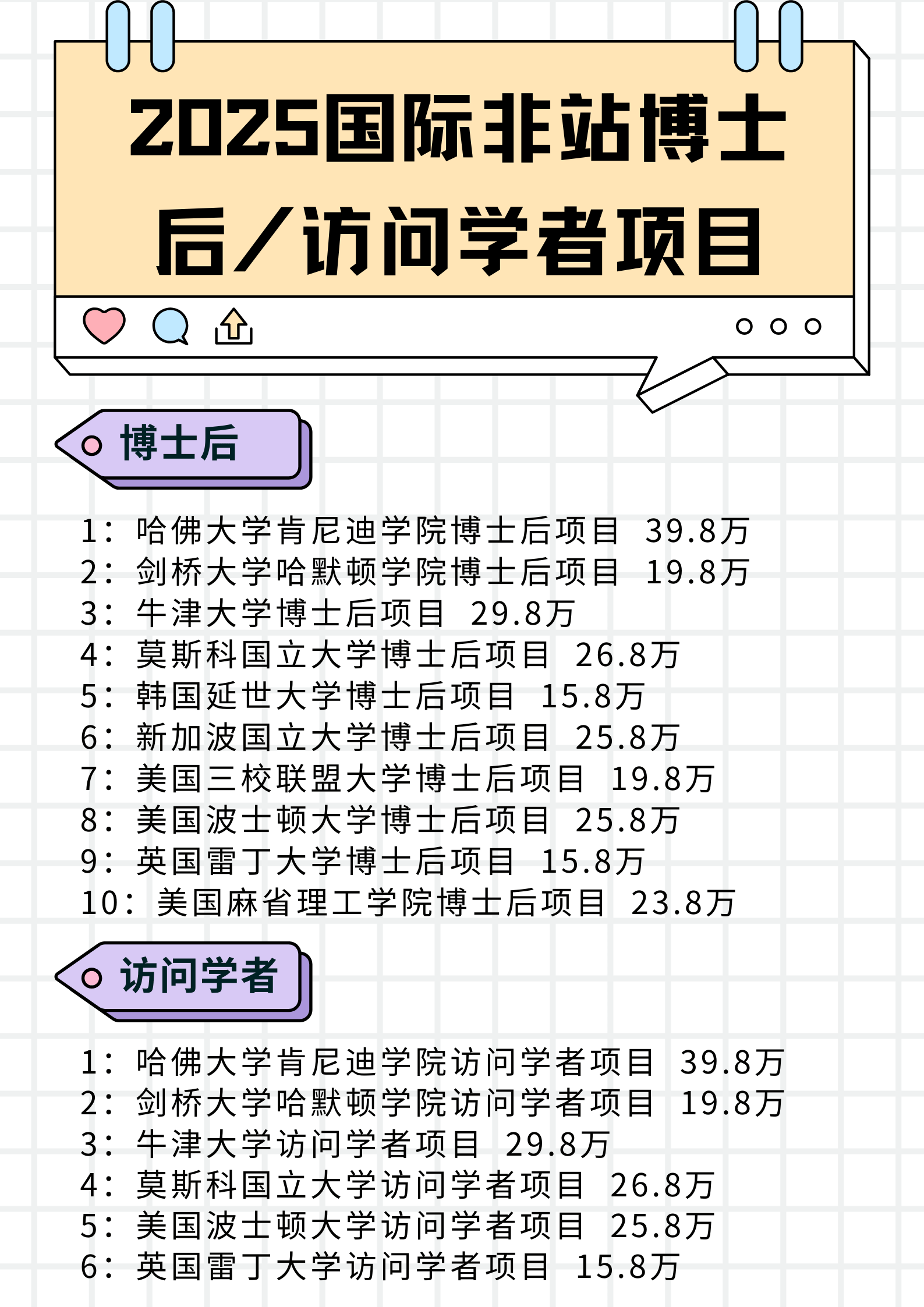 博士与博士后：科研创新与成果转化能力的差异与互补