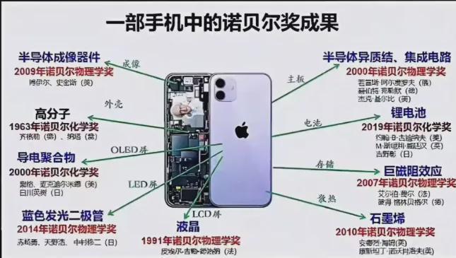 诺贝尔奖的科研成果仍是地球上最具价值的科学发现