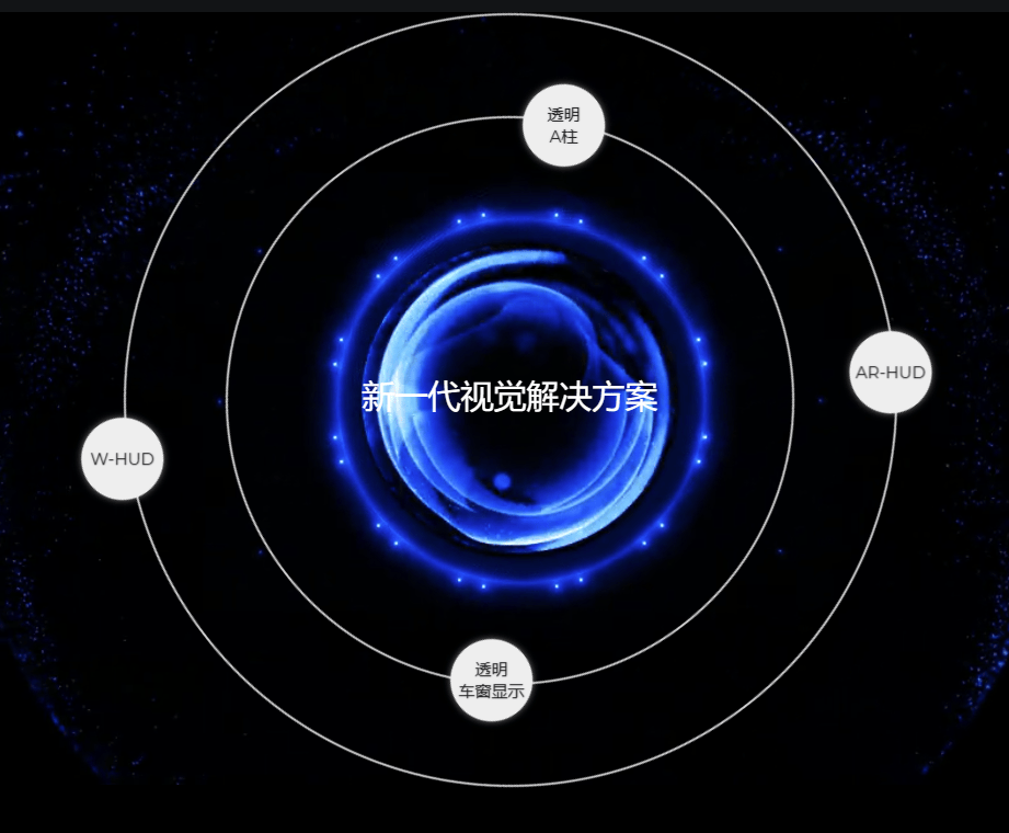 2025年中国车载HUD解决方案行业痛点、市场规模及发展趋势